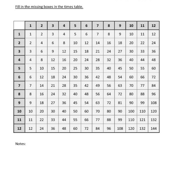 Second Grade Multiplication Chart Worksheet 05 â One Page Worksheets